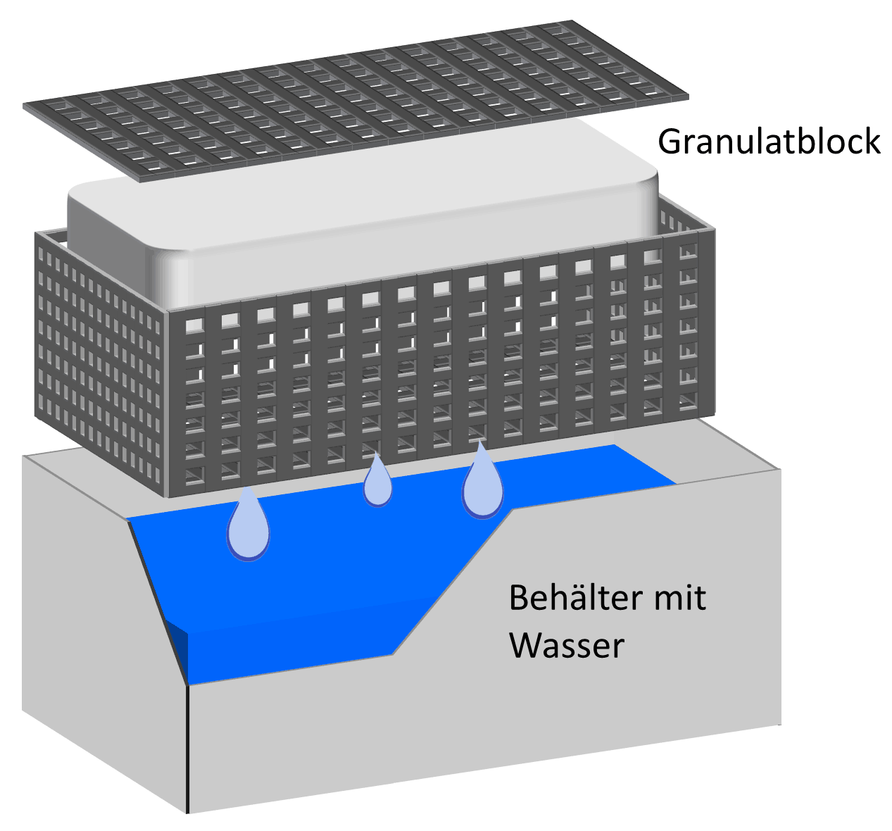 Granulatblock liegt auf einem Gitter und entzieht der Luft die Feuchtigkeit. Wasser tropft in den Auffangbehälter.